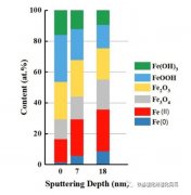 馬魯銘 :鐵基臭氧催化劑整砌填料的內容與形式