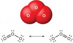 1kg臭氧發生器消耗成本在什么范圍內呢？